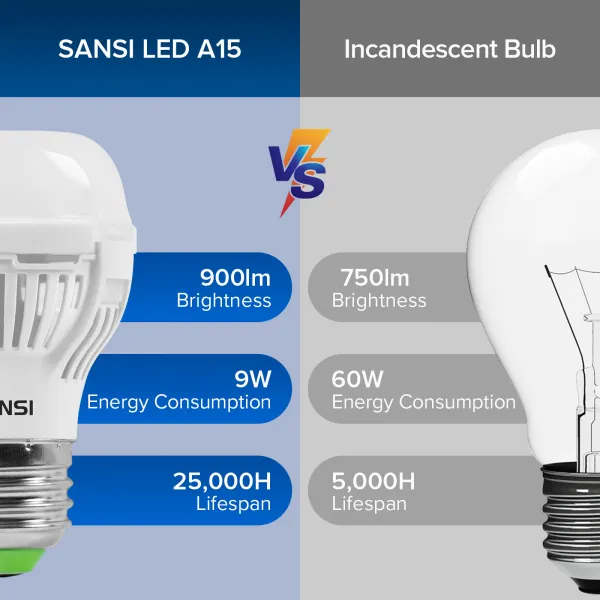 SANSI 60W Equivalent LED Light Bulbs