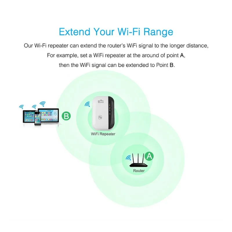 Wifi Repeater Wifi Signal Amplifier 6