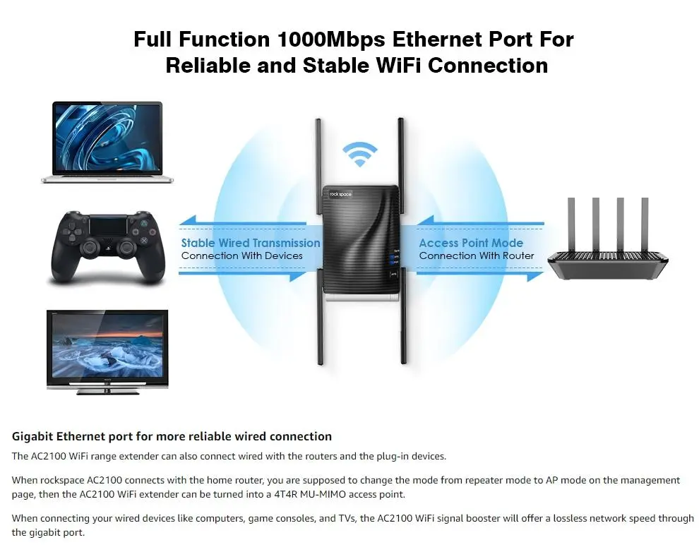 Dual-Band WiFi Range Extender 10