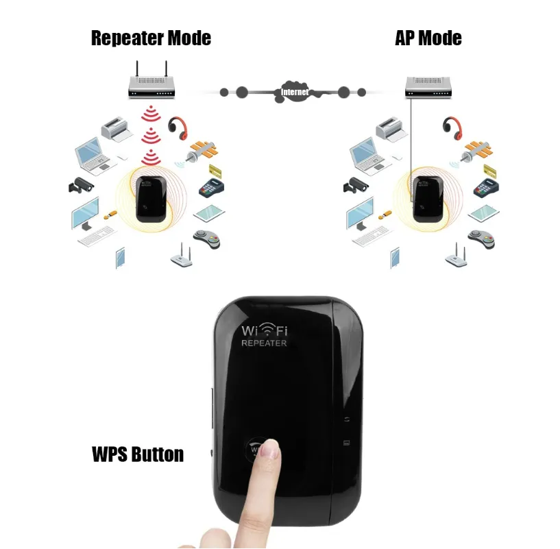 Wifi Repeater Wifi Signal Amplifier 3