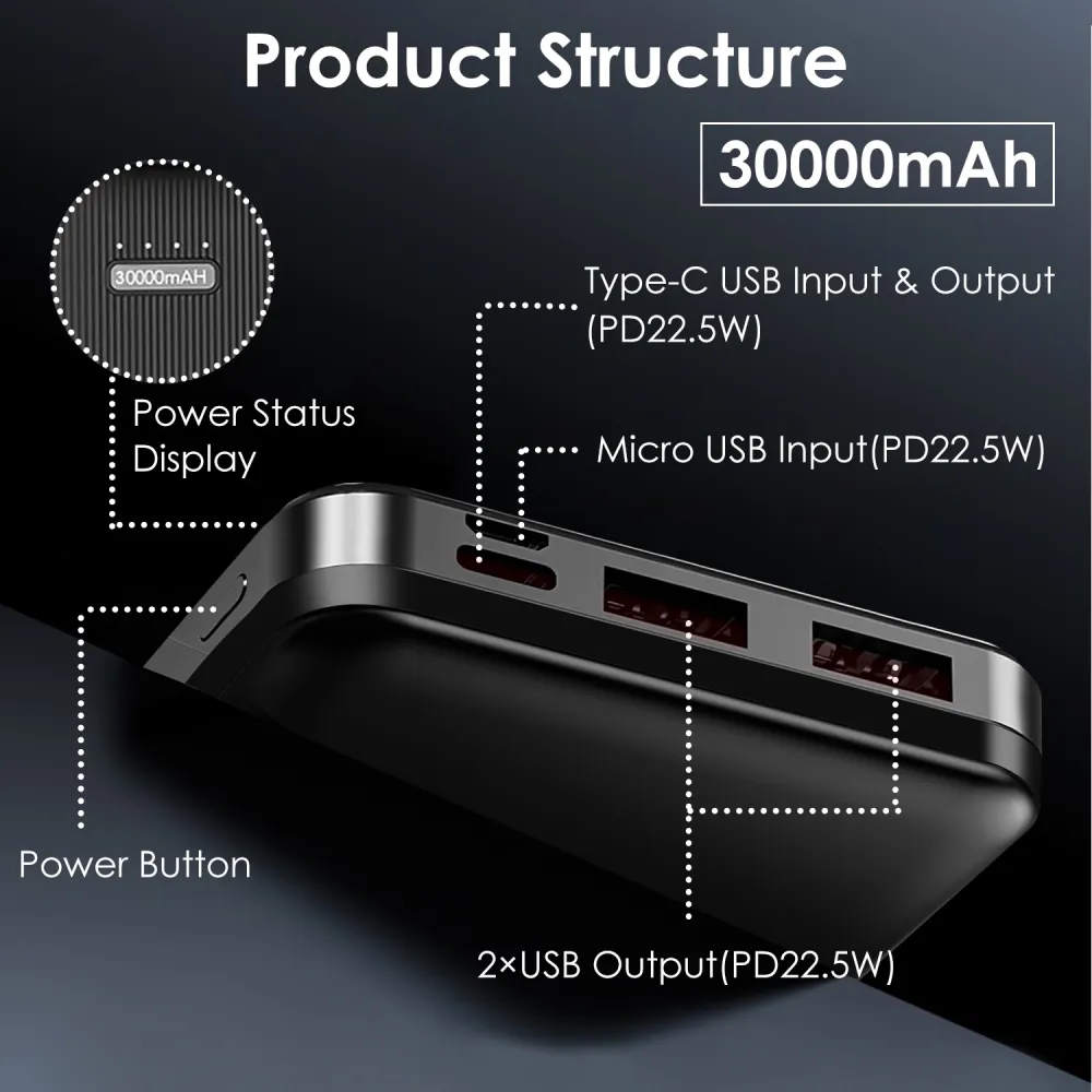 Fast-Charging Power Bank — 20000mAh 10