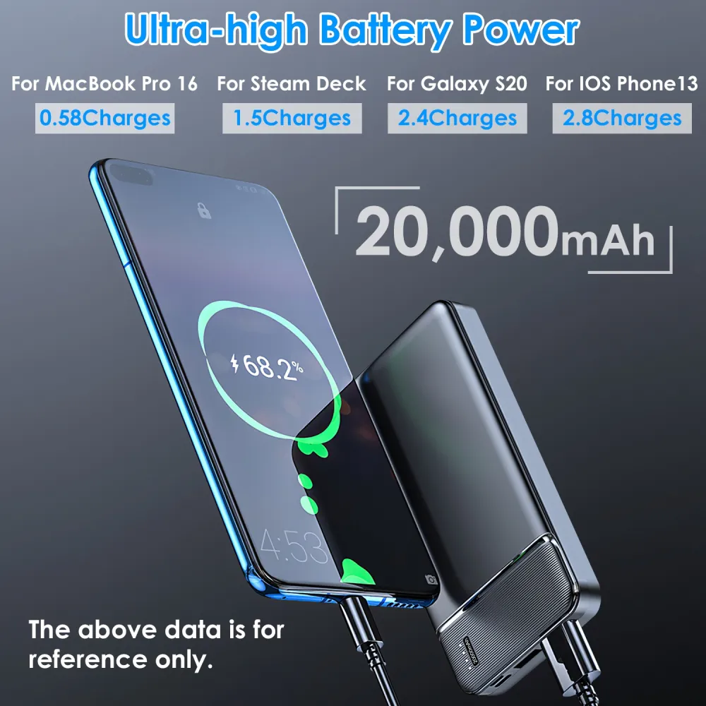 Fast-Charging Power Bank — 20000mAh 12