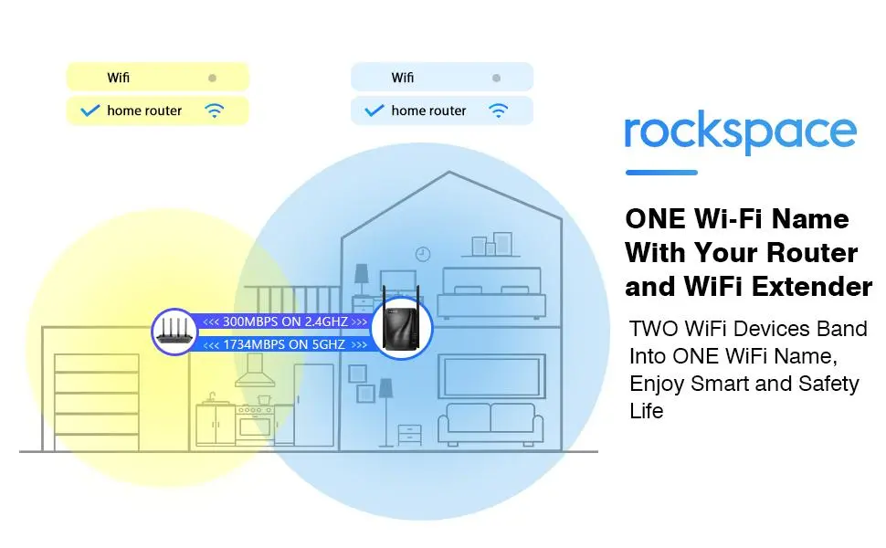 Dual-Band WiFi Range Extender 7
