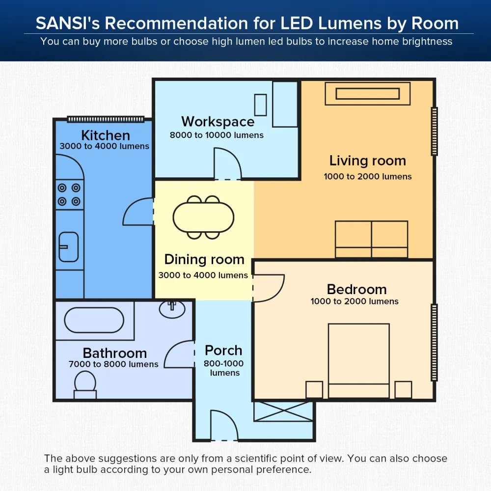 SANSI 60W Equivalent LED Light Bulbs 11