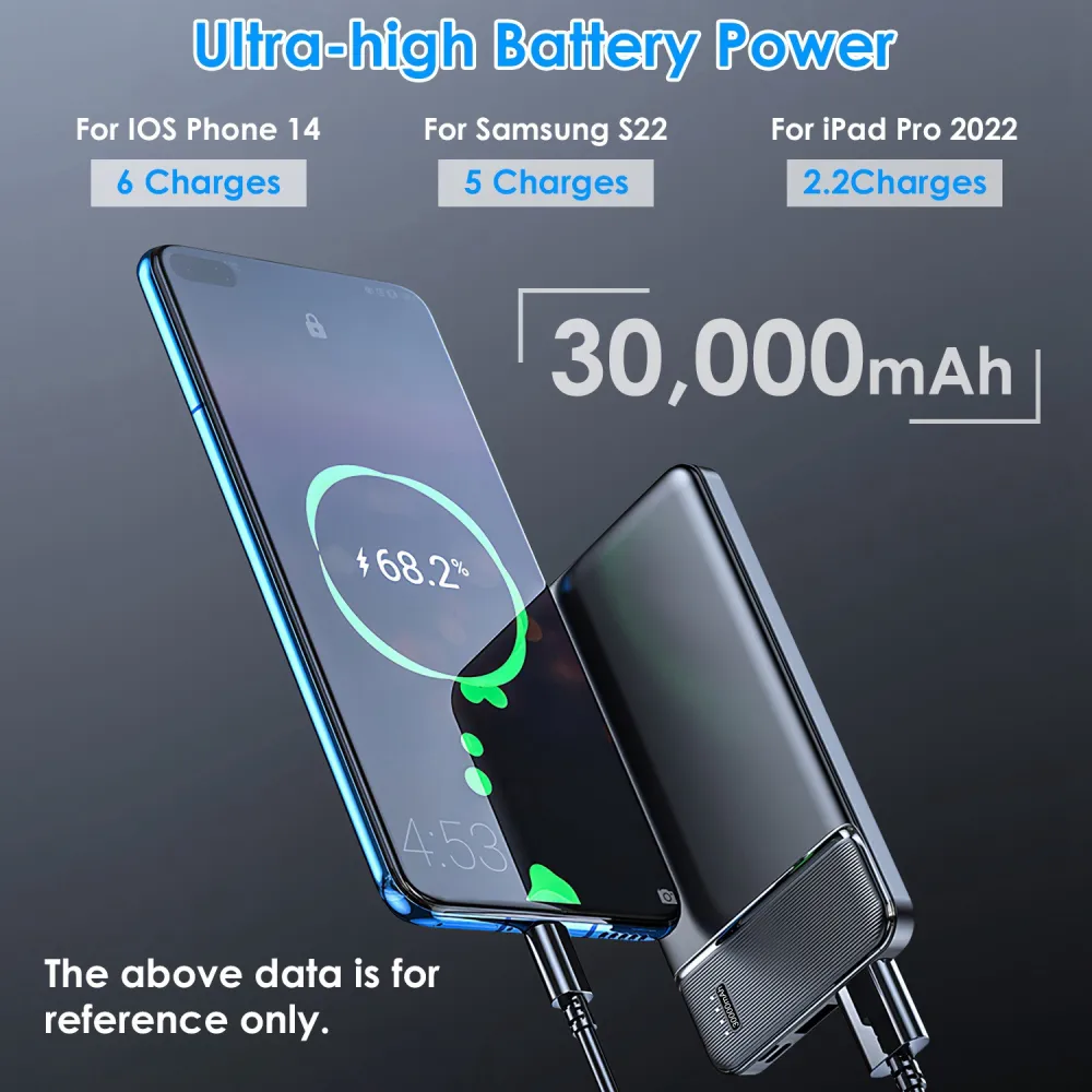 Fast-Charging Power Bank — 20000mAh 3