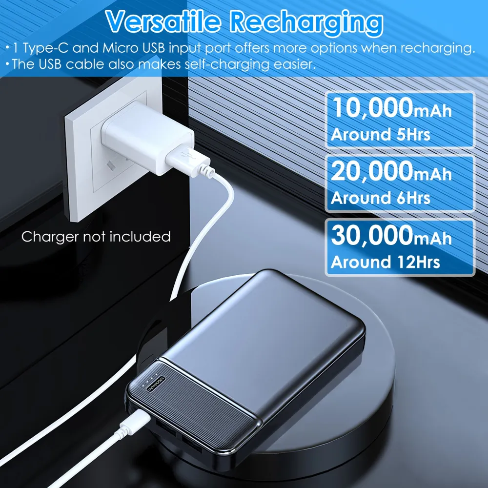 Fast-Charging Power Bank — 20000mAh 5